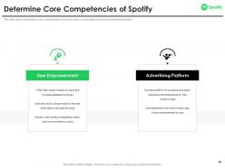 Spotify investor funding elevator pitch deck ppt template