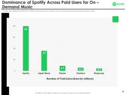 Spotify investor funding elevator pitch deck ppt template