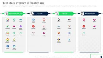 Spotify Tech Stack Powerpoint Ppt Template Bundles Tech Stack Adaptable Best