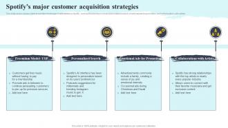 Spotifys Major Customer Acquisition Strategies Complete Guide To Customer Acquisition