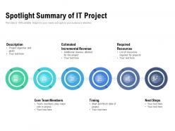Spotlight summary of it project