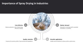 Spray Drying Process From Liquid Feed To Fine Powder PPT Presentation AT Image Multipurpose
