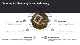 Spray Drying Process From Liquid Feed To Fine Powder PPT Presentation AT Good Multipurpose