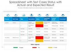 Spreadsheet with test cases status spreadsheet with actual and expected result