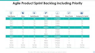 Sprint Backlog Powerpoint Ppt Template Bundles