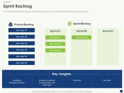 Sprint backlog scrum artifacts ppt diagrams