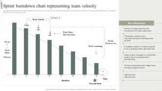 Sprint Burndown Chart Representing Team Velocity Business Software Deployment Strategic