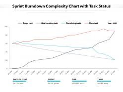 Sprint burndown complexity chart with task status