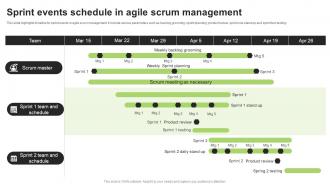 Sprint Events Schedule In Agile Scrum Management