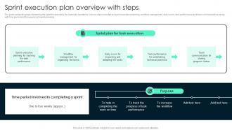 Sprint Execution Plan Overview Key Steps Involved In Global Product Expansion