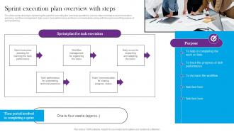 Sprint Execution Plan Overview With Steps Comprehensive Guide For Global