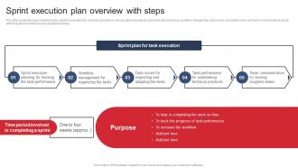 Sprint Execution Plan Overview With Steps Product Expansion Steps
