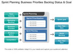 Sprint planning business priorities backlog status and goal