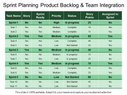 Sprint planning product backlog and team integration