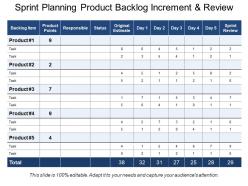Sprint planning product backlog increment and review