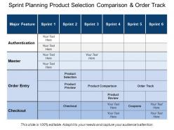 Sprint planning product selection comparison and order track