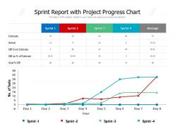 Sprint report with project progress chart