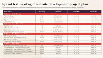 Sprint Testing Of Agile Website Development Project Plan