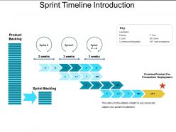 Sprint timeline introduction powerpoint slides design