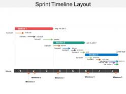 Sprint Timeline Layout Powerpoint Presentation