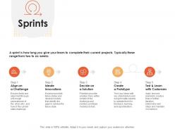 Sprints innovations ppt powerpoint presentation file master slide