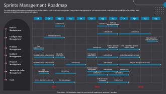 Sprints Management Roadmap Business Checklist For Digital Enablement Ppt Styles Outline