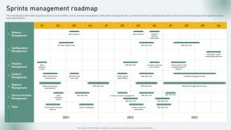 Sprints Management Roadmap Business Nurturing Through Digital Adaption