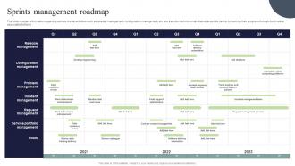 Sprints Management Roadmap Digital Marketing And Technology Checklist