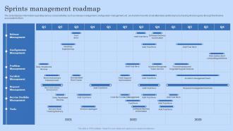 Sprints Management Roadmap Digital Workplace Checklist