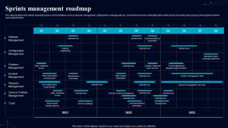 Sprints Management Roadmap Guiding Framework To Boost Digital Environment Across Firm