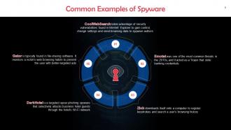 Spyware In Cyber Security Training Ppt Good Content Ready