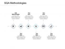 Sqa methodologies ppt powerpoint presentation summary brochure cpb