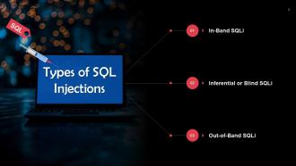 SQL Injection Types In Cyber Security Training Ppt Image Content Ready