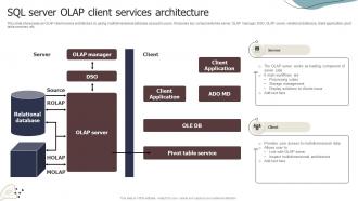 SQL Server OLAP Client Services Architecture