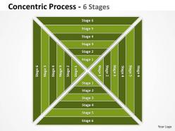 Square concentric process 6 stages