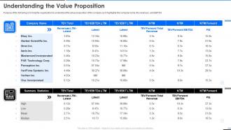 Square understanding the value proposition ppt powerpoint presentation example