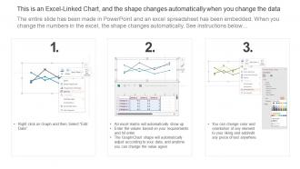 Square what is our financial model and analyzing projections ppt slides pictures