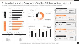 SRM Business Performance Dashboard Ppt Professional Format