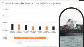 SRM Current Buyer Seller Interactions With Key Suppliers Ppt Ideas Brochure