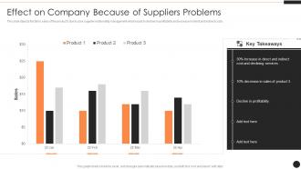 SRM Effect On Company Because Of Suppliers Problems Ppt Powerpoint Presentation Inspiration