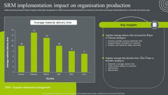 SRM Implementation Impact On Organisation Production Business Relationship Management To Build