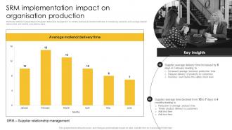 Srm Implementation Impact On Organisation Strategic Plan For Corporate Relationship Management