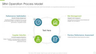 Srm operation process model key strategies to build an effective supplier relationship