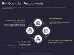 Srm operation process model supplier relationship management strategy ppt template