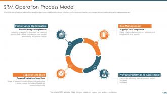 Srm operation process model vendor relationship management strategies