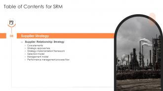 SRM Powerpoint Presentation Slides