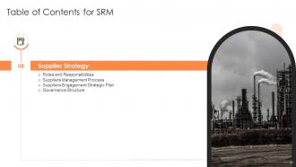 SRM Powerpoint Presentation Slides