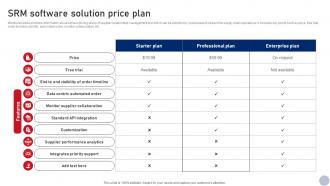 SRM Software Solution Price Plan Business Business Relationship Management Guide