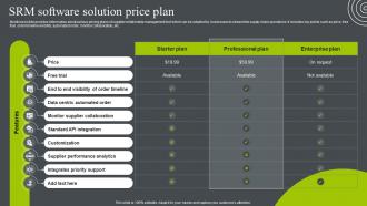 SRM Software Solution Price Plan Business Relationship Management To Build