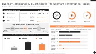 SRM Supplier Compliance KPI Dashboards Procurement Performance Tracker Ppt Layouts